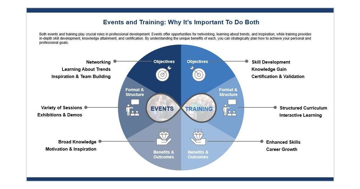Events and Training: Why It's Important To Do Both