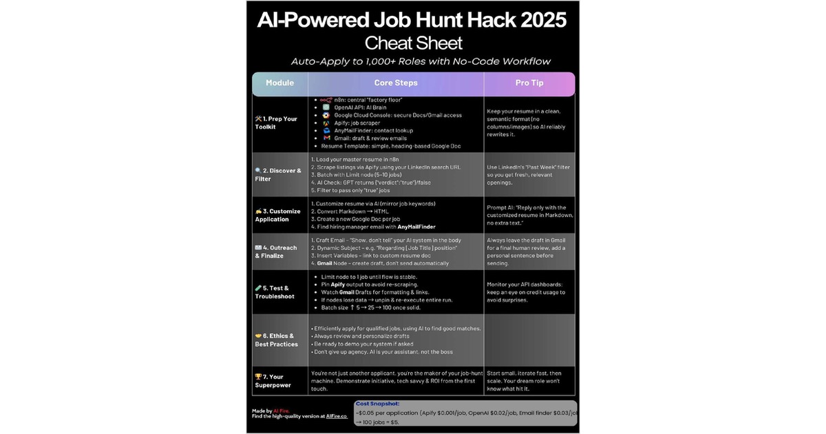 AI-Powered Job Hunt Hack 2025