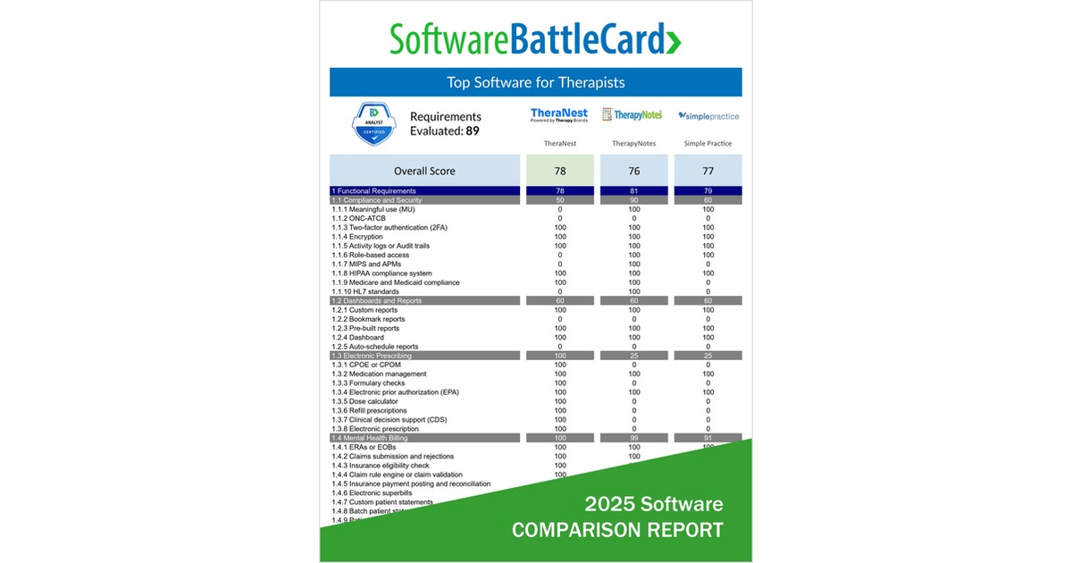 Best Software for Therapists in 2025—TheraNest vs. TherapyNotes vs. Simple Practice