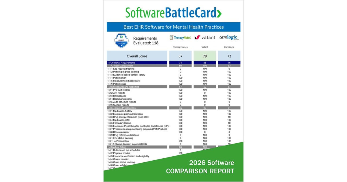 Best EHR Software for Mental Health Practices—TherapyNotes vs. Valant vs. Qualifacts CareLogic