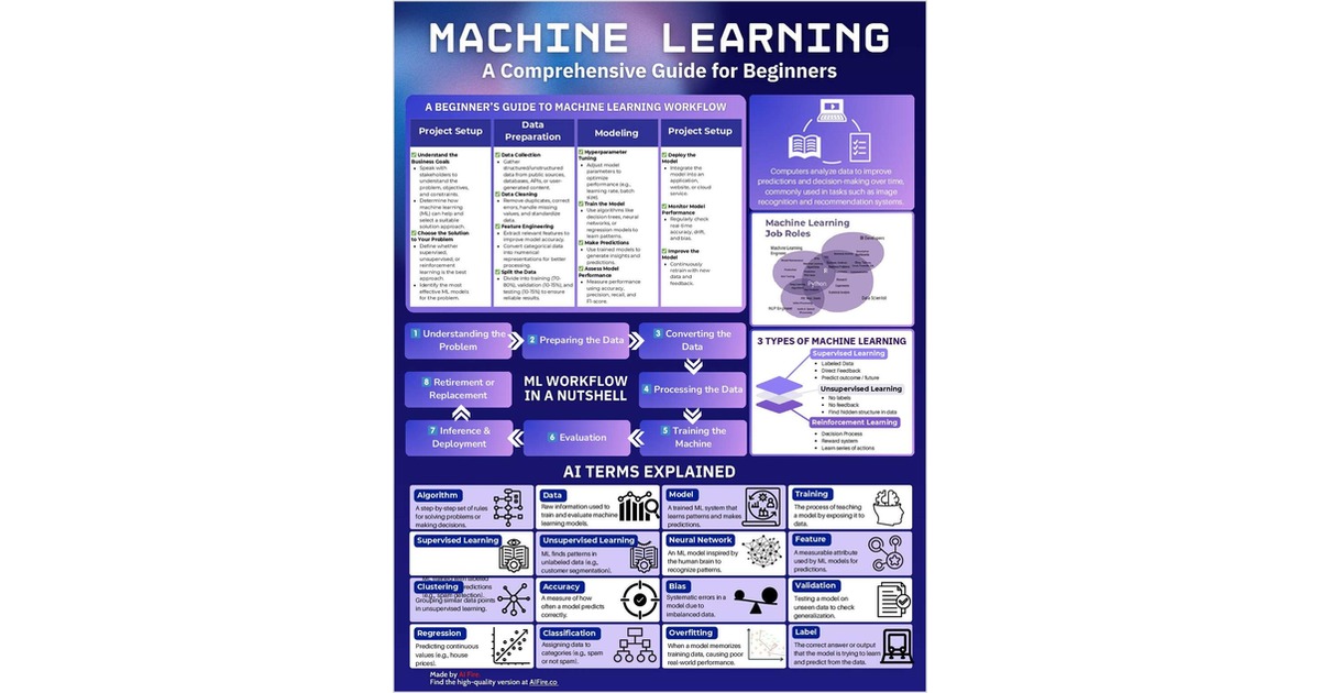 Machine Learning A Comprehensive Guide for Beginners