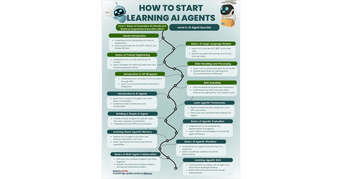 How to Start Learning AI Agents
