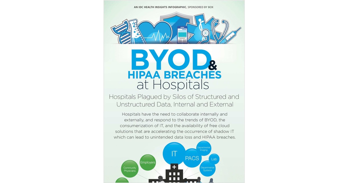 How to Beat the Breach (BYOD and HIPPA Breaches at Hospitals)