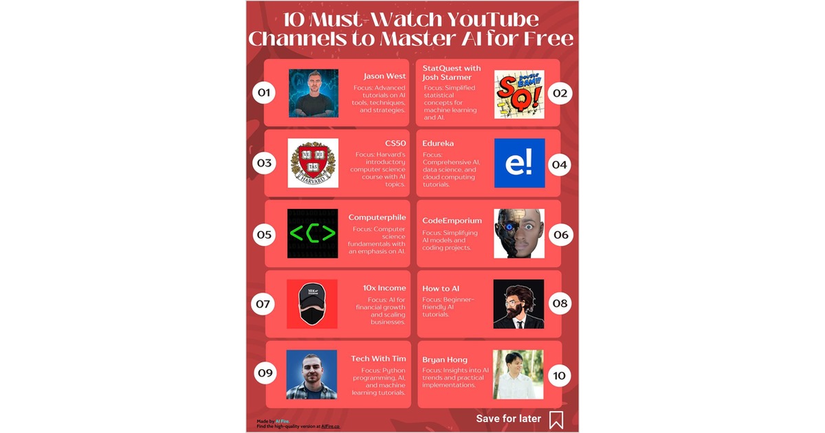 10 Must-Watch YouTube Channels to Master AI for Free